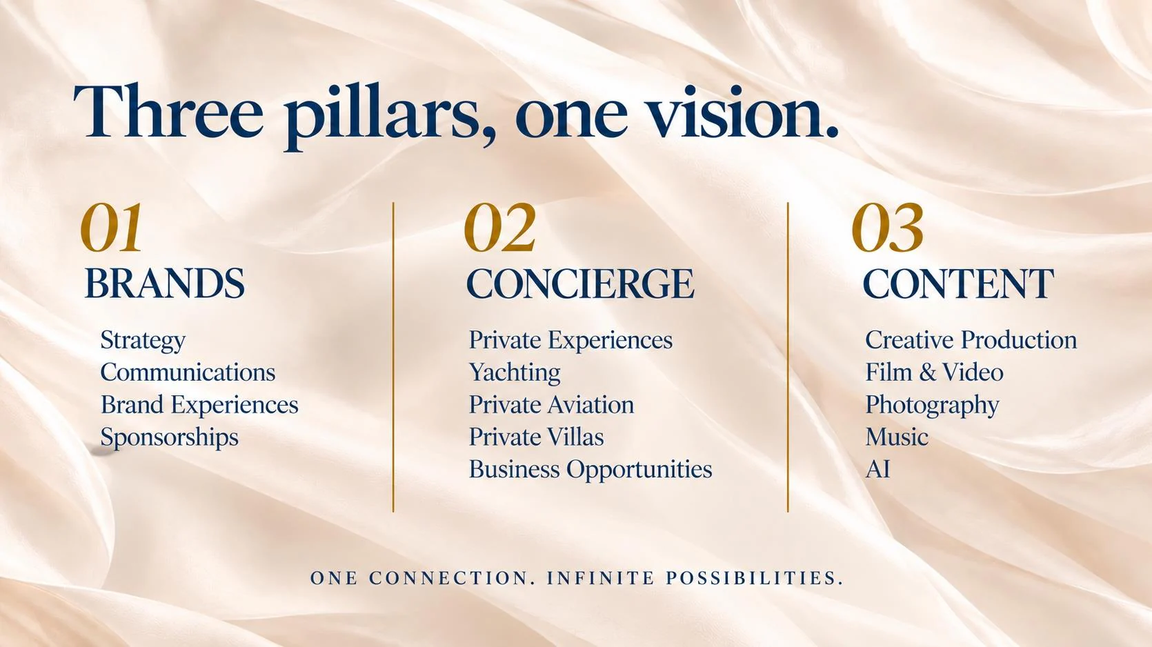 Delauney's three pillars: brands, concierge and content.