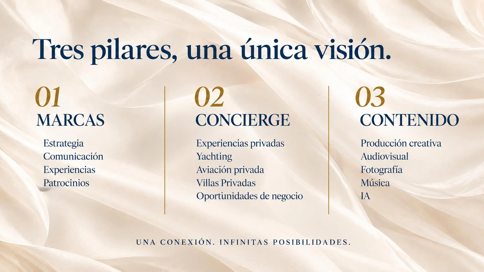 Los tres pilares de Delauney: marcas, concierge y contenido.